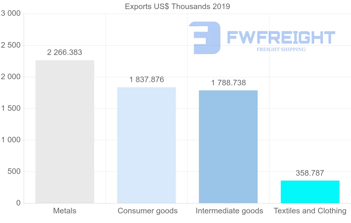Shipping company from Morocco to Hong Kong