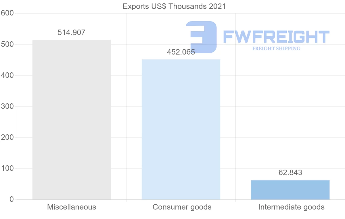 Shipping company from Morocco to Jamaica