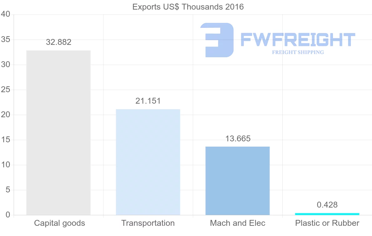 Shipping company from Morocco to Kyrgyzstan