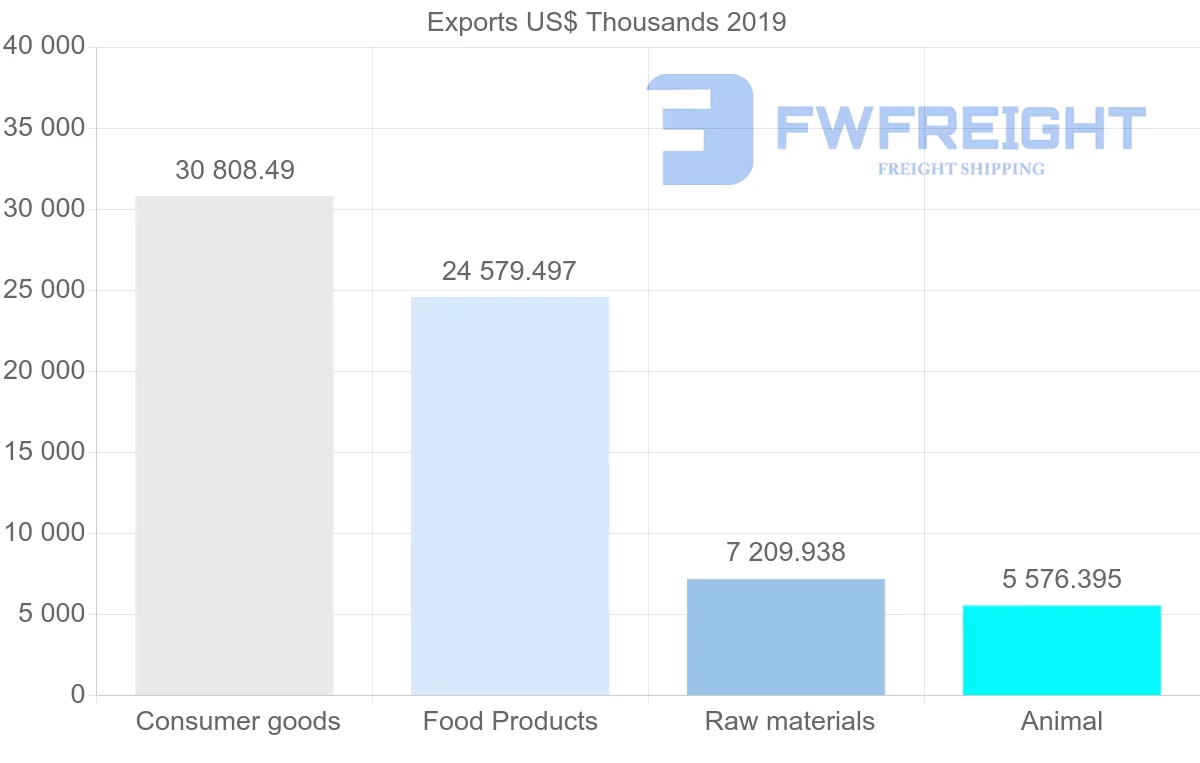 Shipping company from Morocco to Lebanon