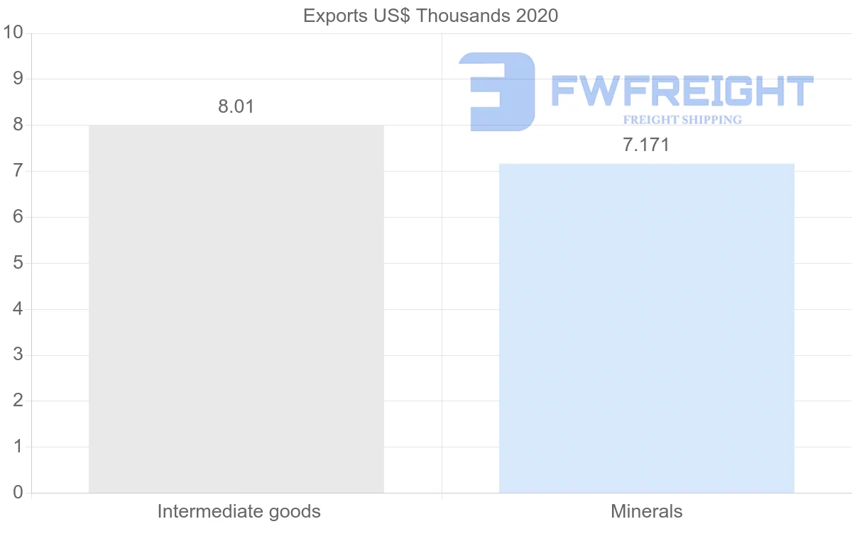 Shipping company from Morocco to Malawi