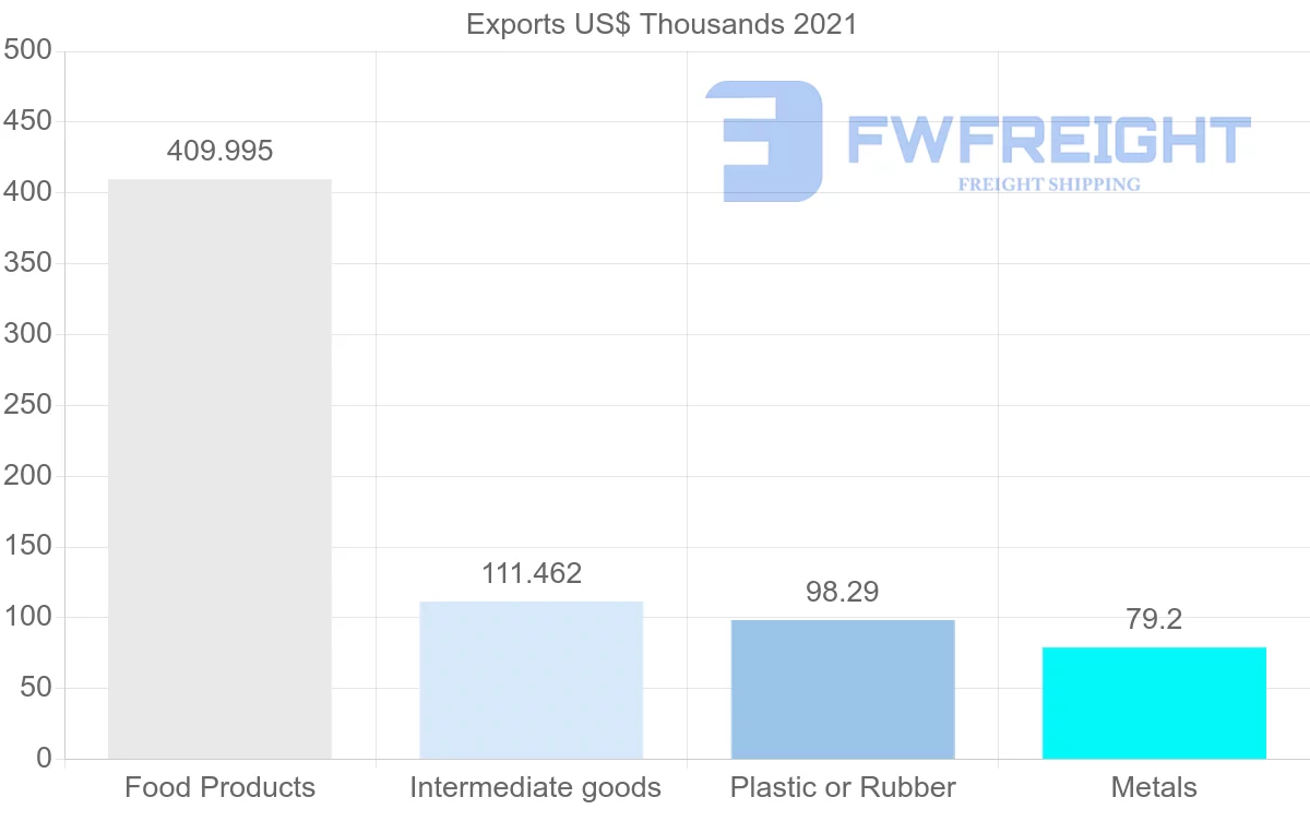 Shipping company from Morocco to Namibia