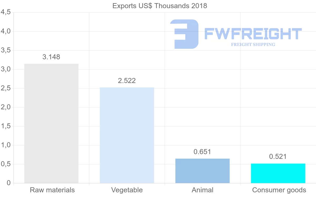 Shipping company from Mozambique to Bermuda