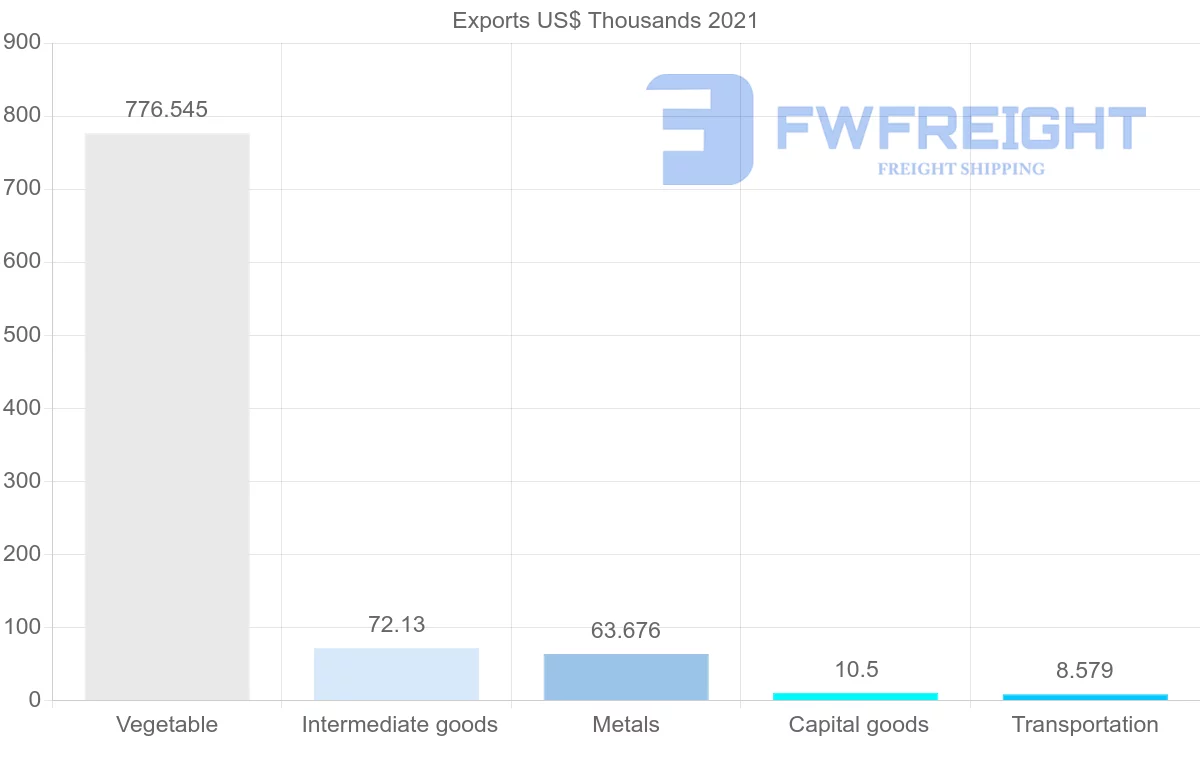 Shipping company from Mozambique to Bulgaria