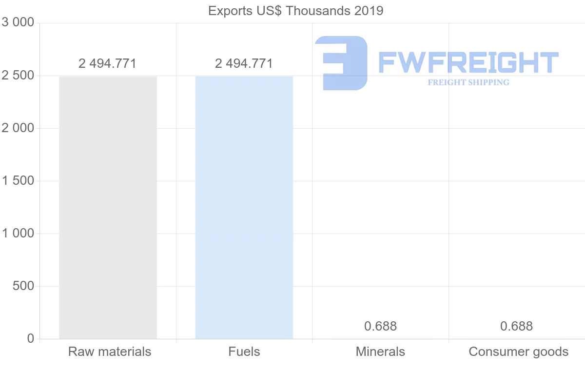 Shipping company from Mozambique to Cambodia