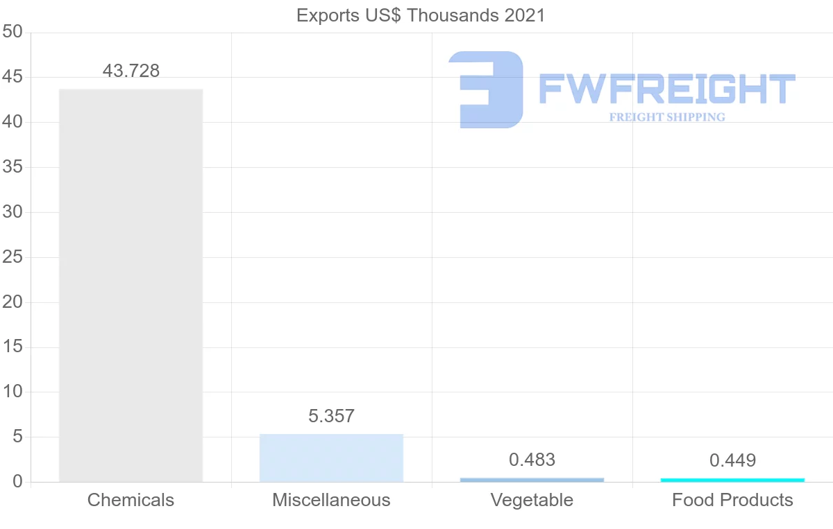 Shipping company from Mozambique to Cameroon