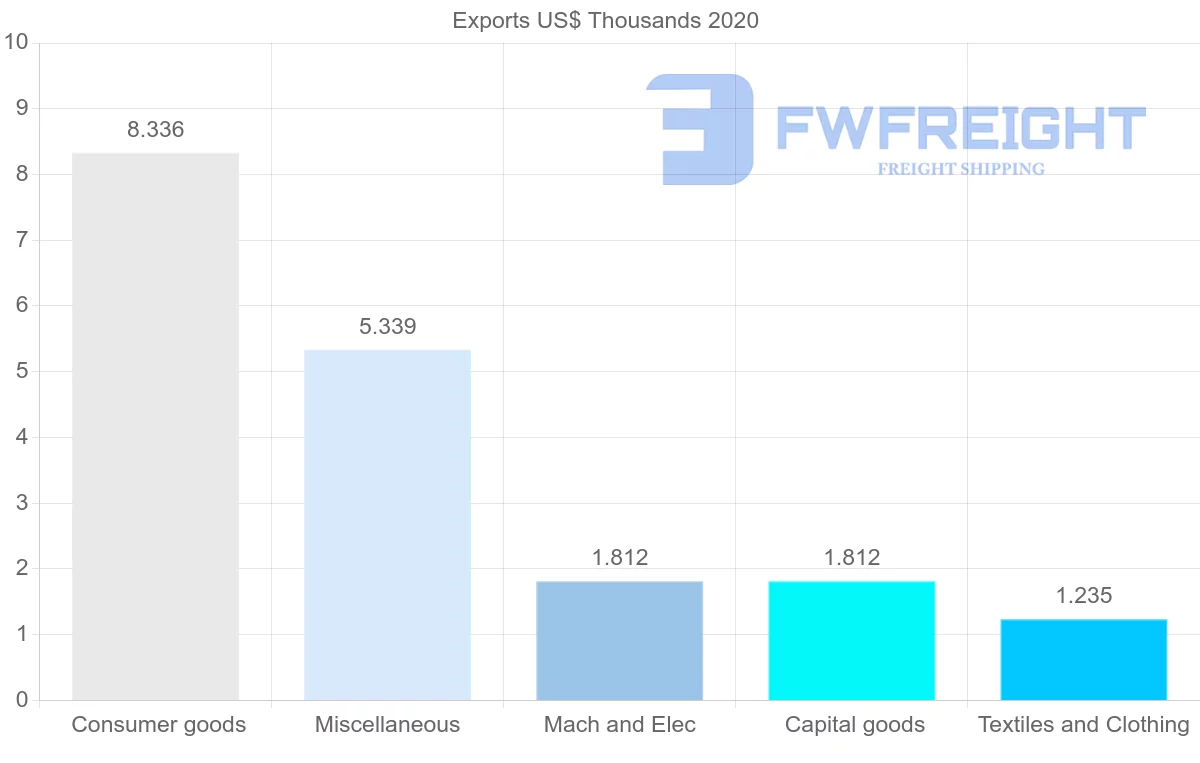 Shipping company from Mozambique to Chile