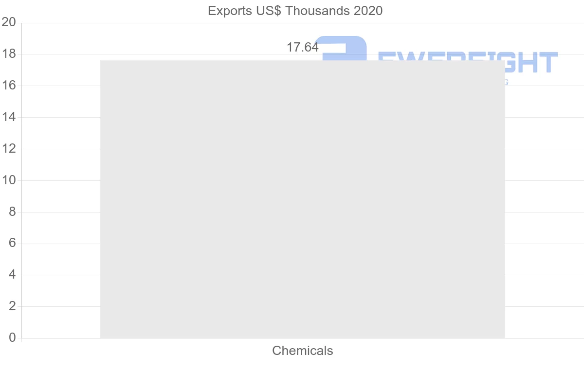 Shipping company from Mozambique to China