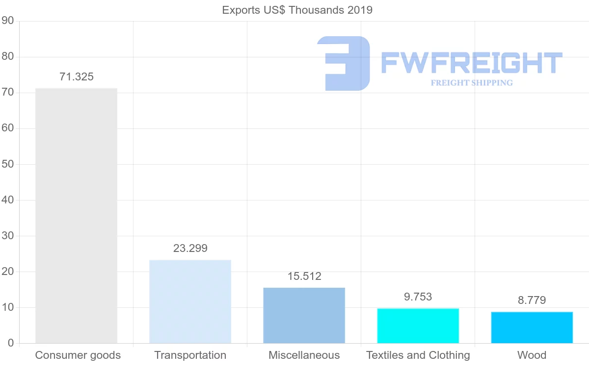 Shipping company from Mozambique to Colombia