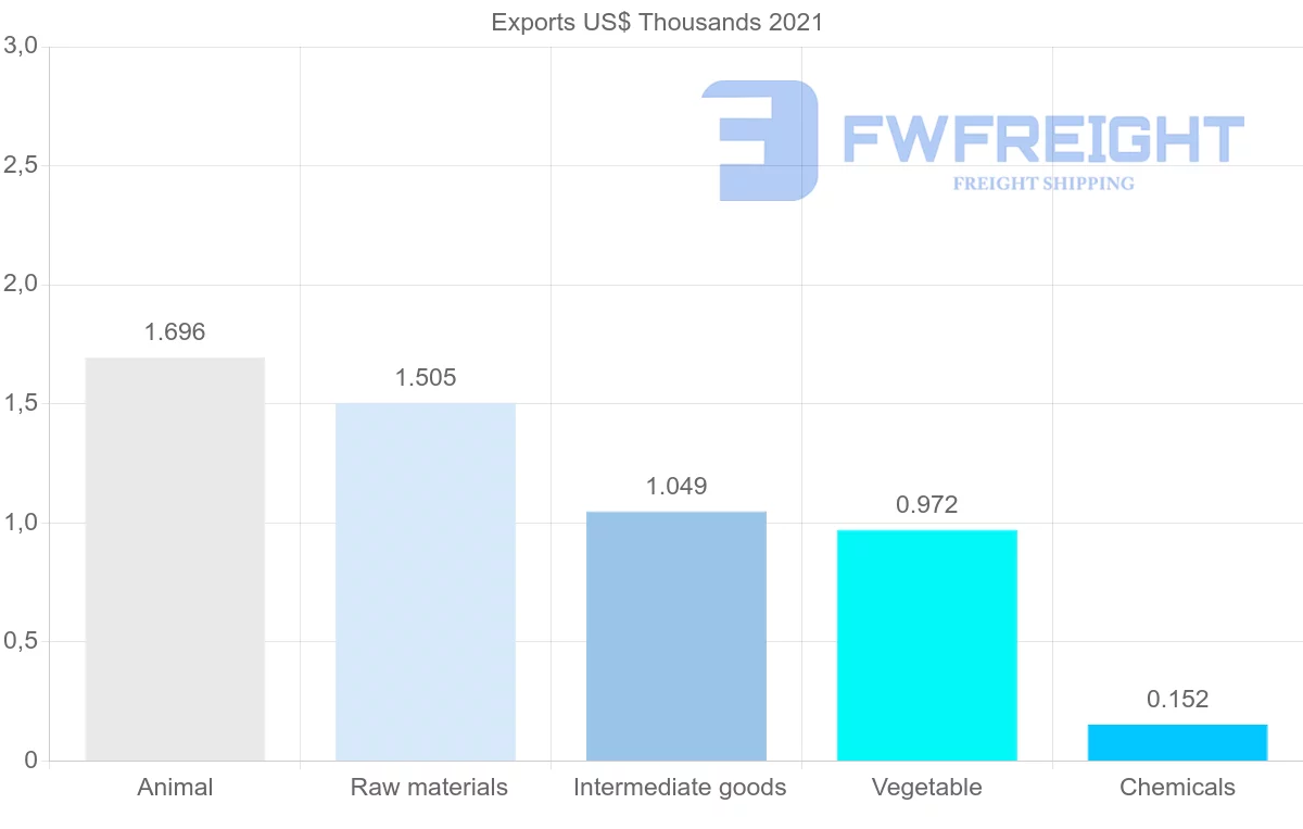 Shipping company from Mozambique to Cook Islands