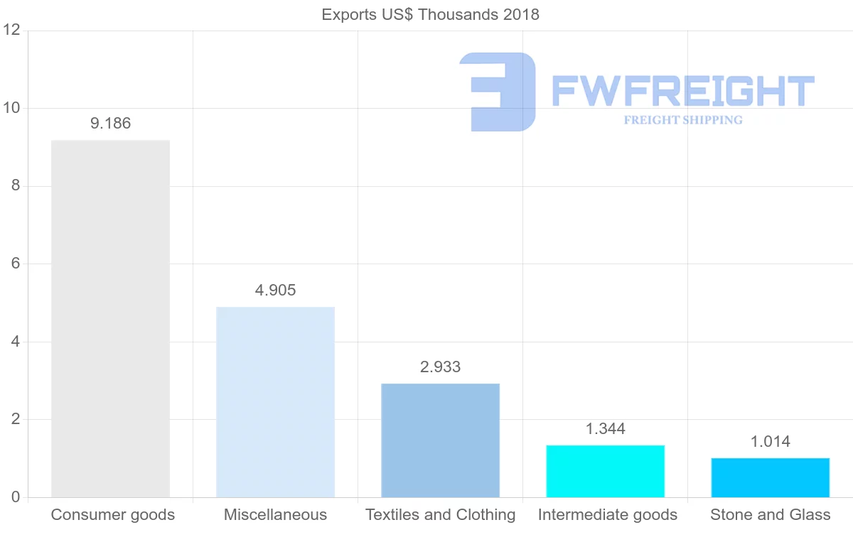 Shipping company from Mozambique to Costa Rica