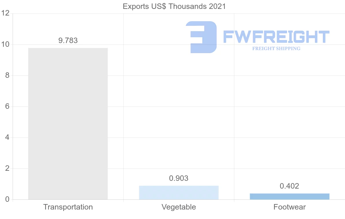 Shipping company from Mozambique to Egypt