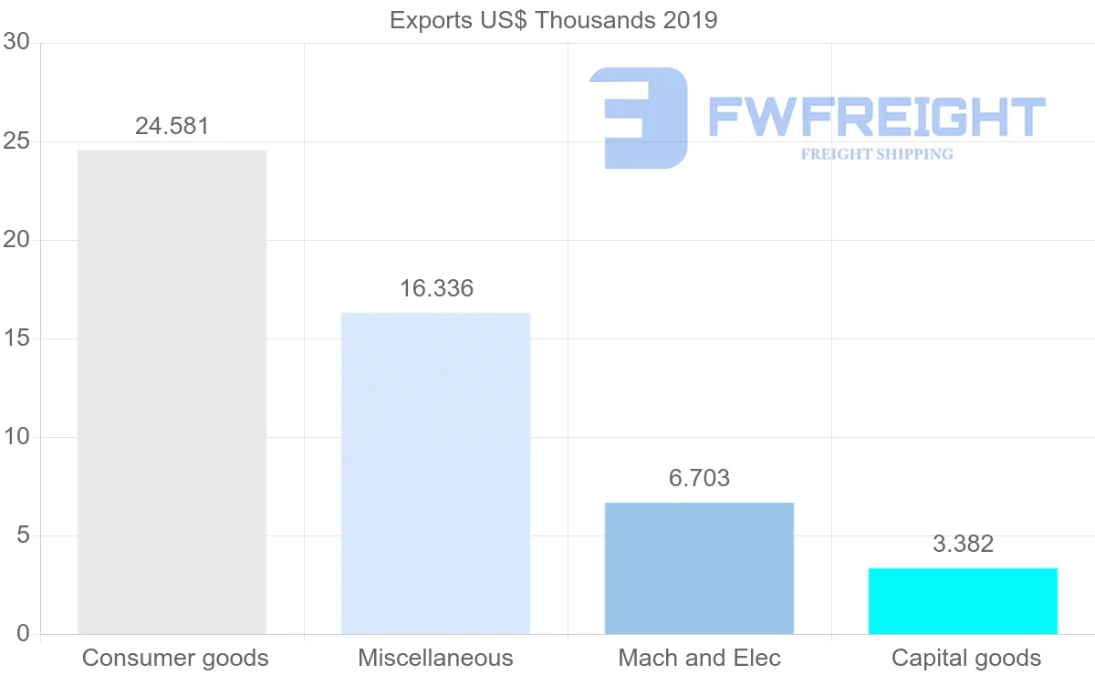 Shipping company from Mozambique to Eritrea