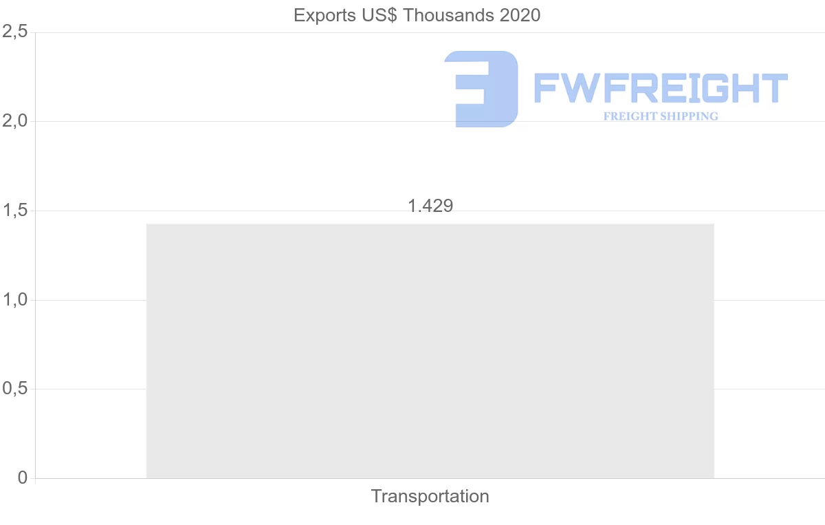 Shipping company from Mozambique to France
