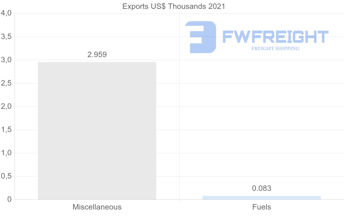 Shipping company from Mozambique to Greece