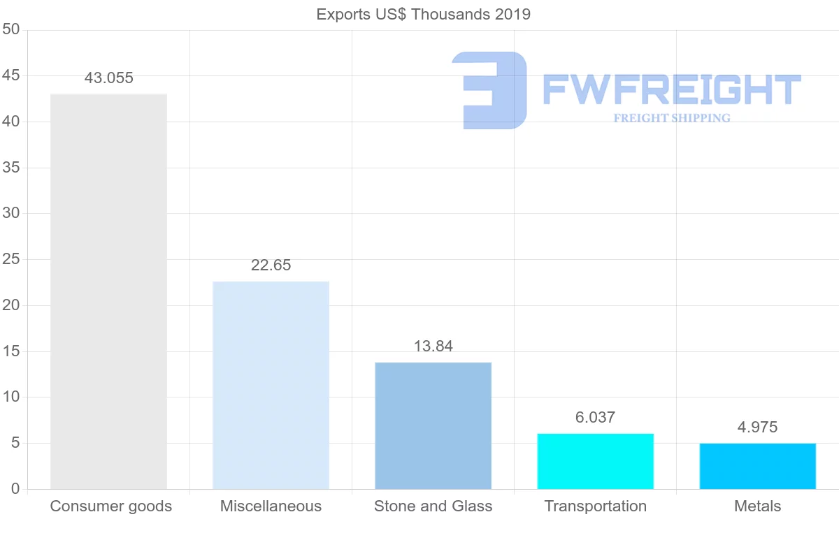Shipping company from Mozambique to Guinea
