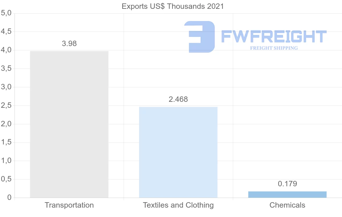 Shipping company from Mozambique to Hong Kong