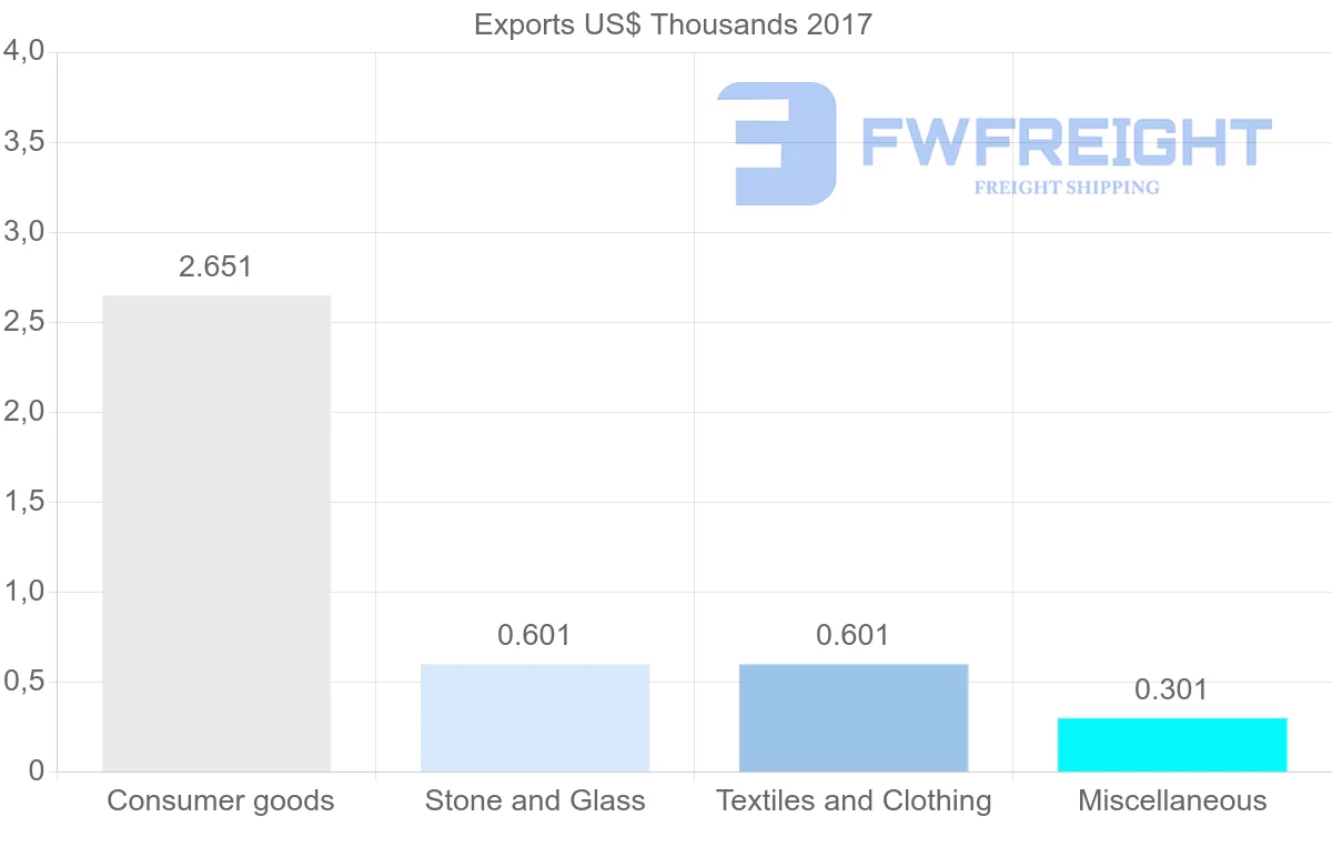 Shipping company from Mozambique to Iceland