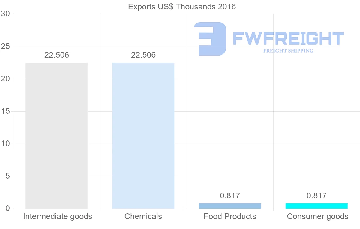 Shipping company from Mozambique to Iran