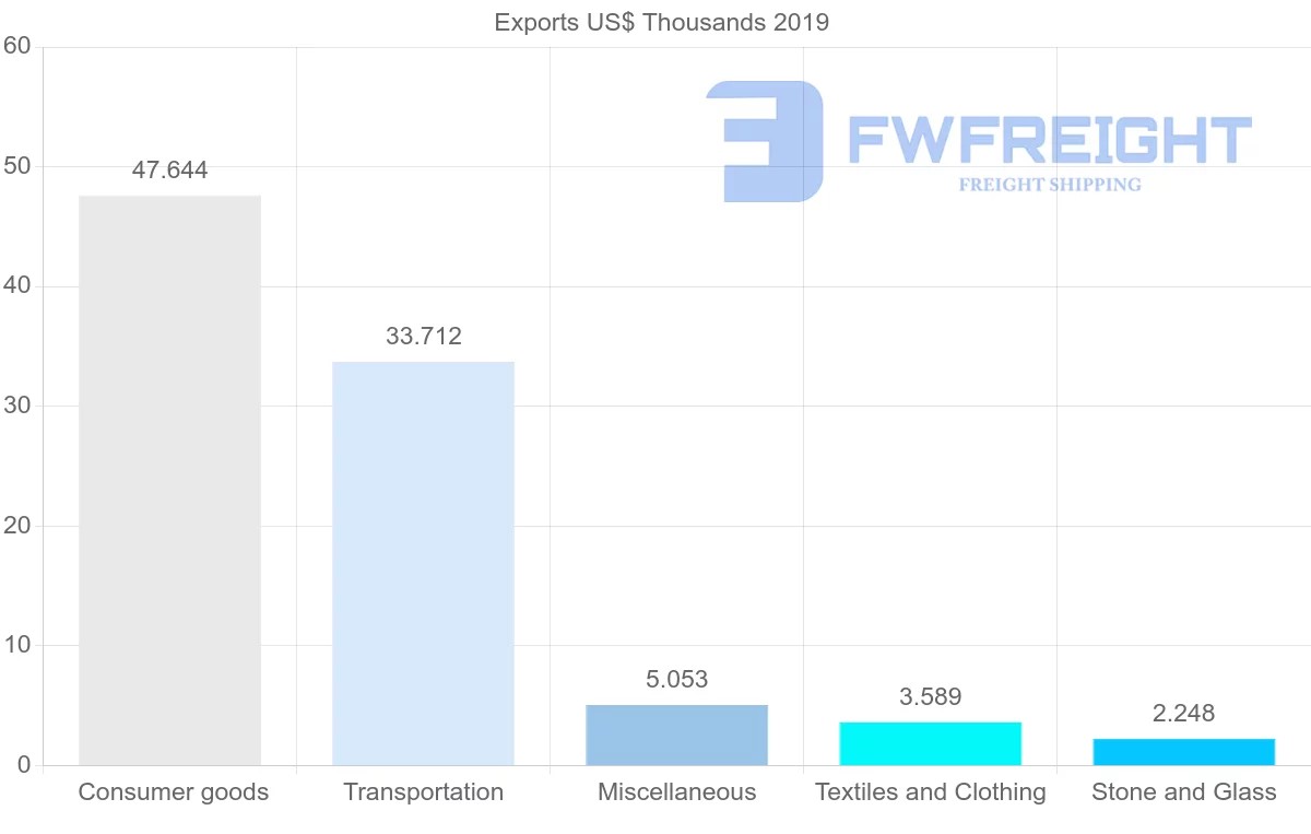 Shipping company from Mozambique to Jamaica
