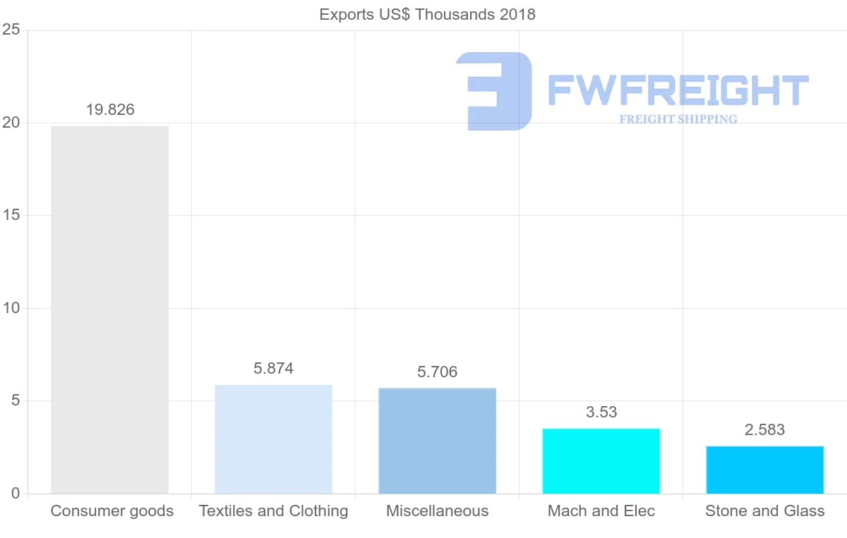 Shipping company from Mozambique to Kazakhstan