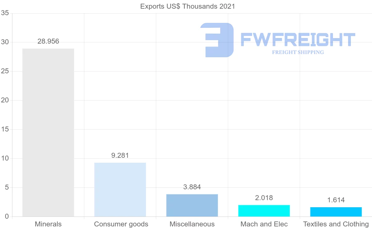 Shipping company from Mozambique to Lebanon