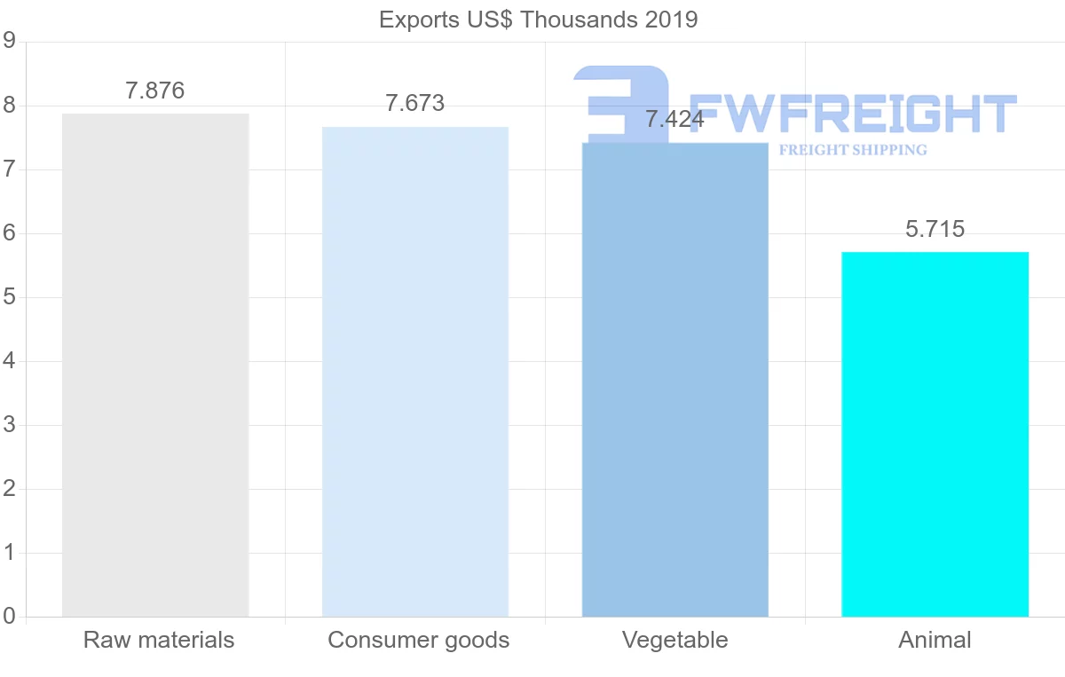 Shipping company from Mozambique to Malta