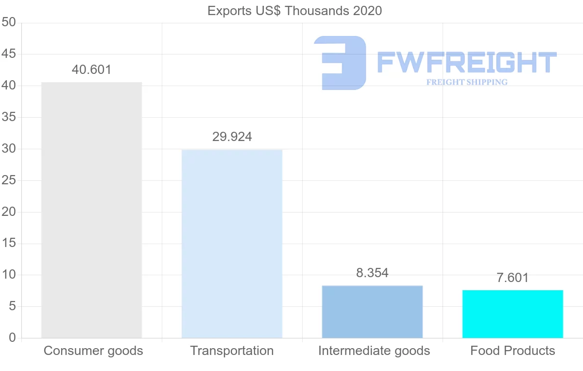 Shipping company from Mozambique to New Zealand
