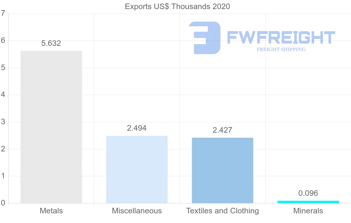 Shipping company from Mozambique to Panama