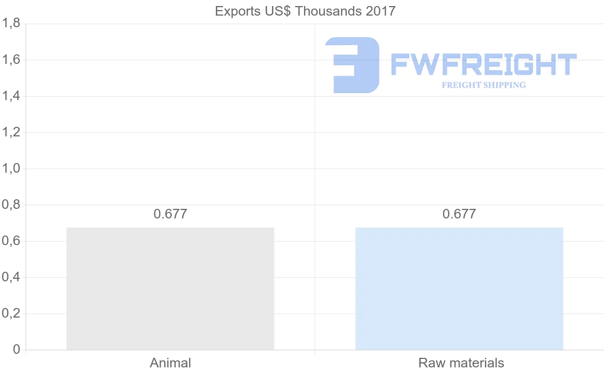 Shipping company from Mozambique to Paraguay