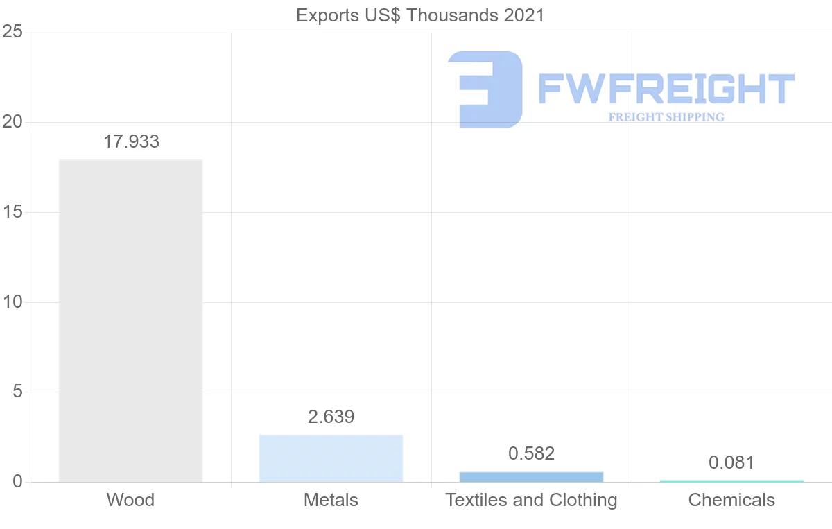 Shipping company from Mozambique to Philippines