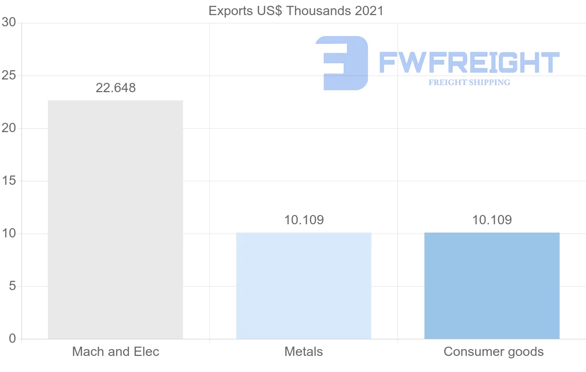 Shipping company from Mozambique to Romania