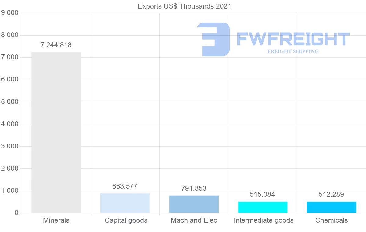 Shipping company from Mozambique to Russia