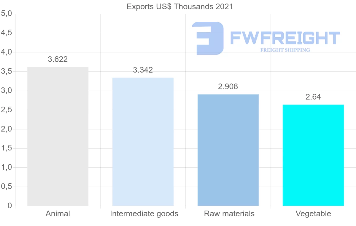 Shipping company from Mozambique to Saint Vincent and the Grenadines