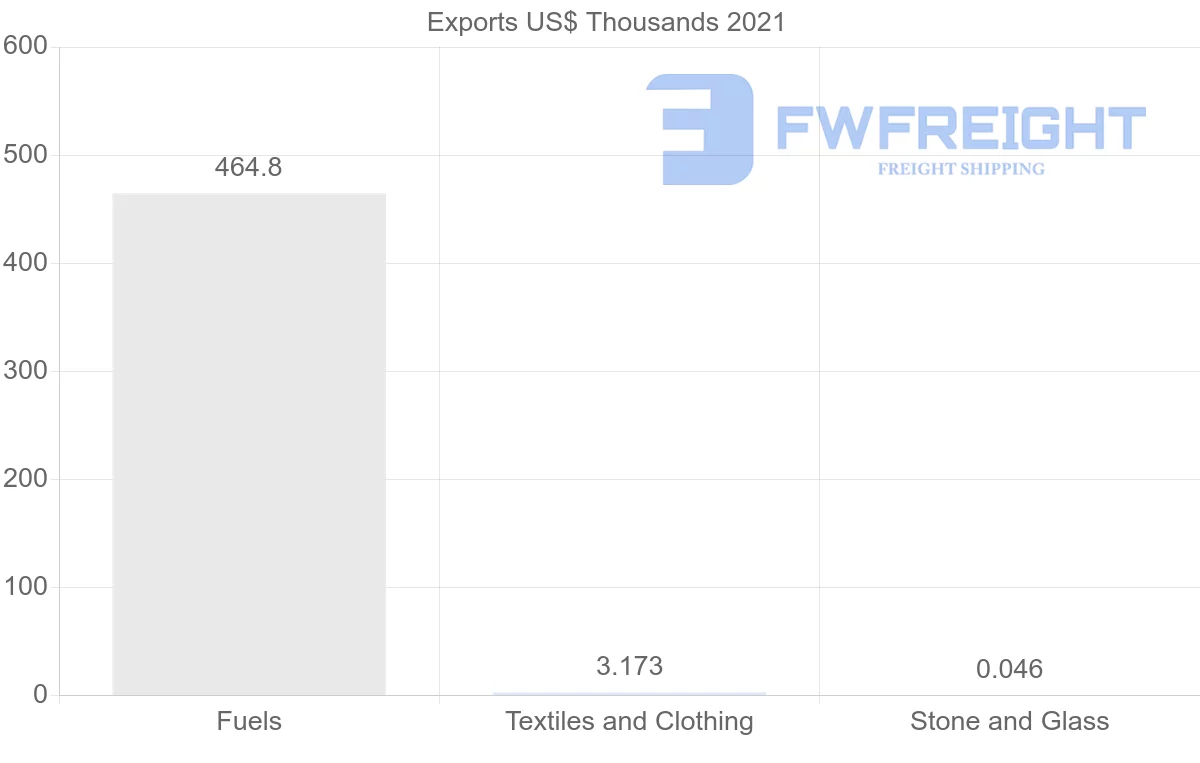 Shipping company from Mozambique to Saudi Arabia