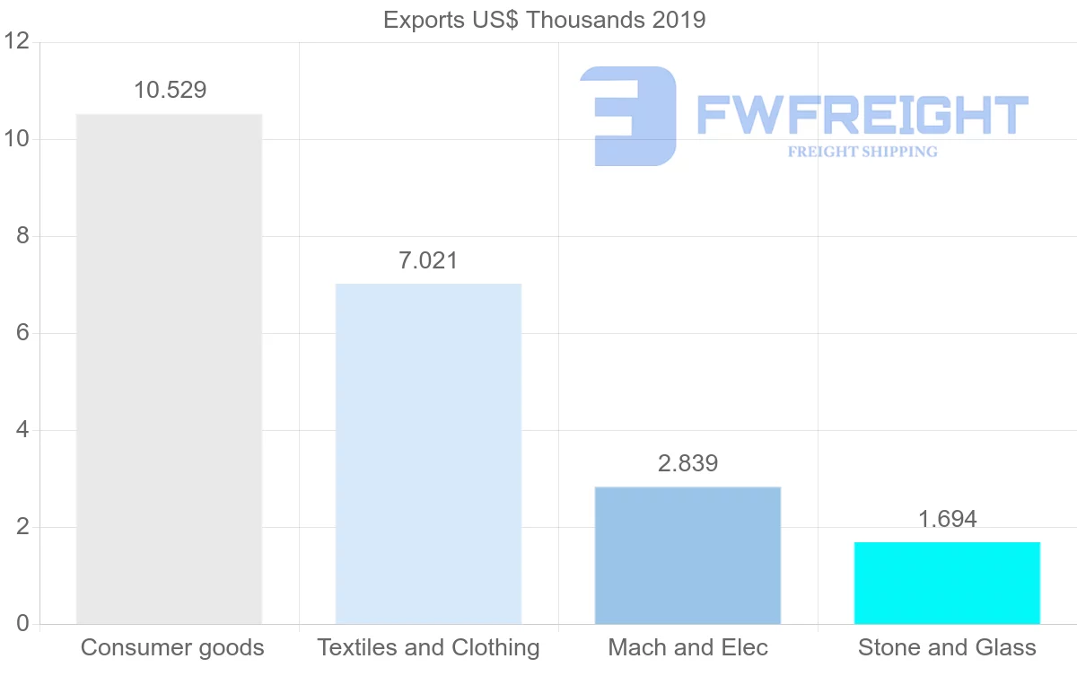 Shipping company from Mozambique to Sierra Leone