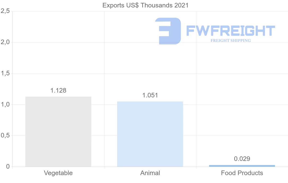 Shipping company from Mozambique to Sri Lanka
