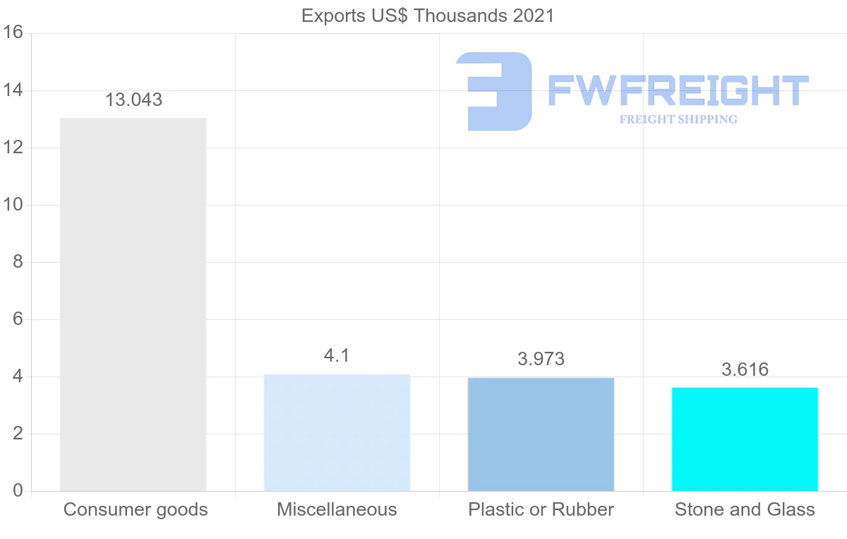 Shipping company from Mozambique to Sudan