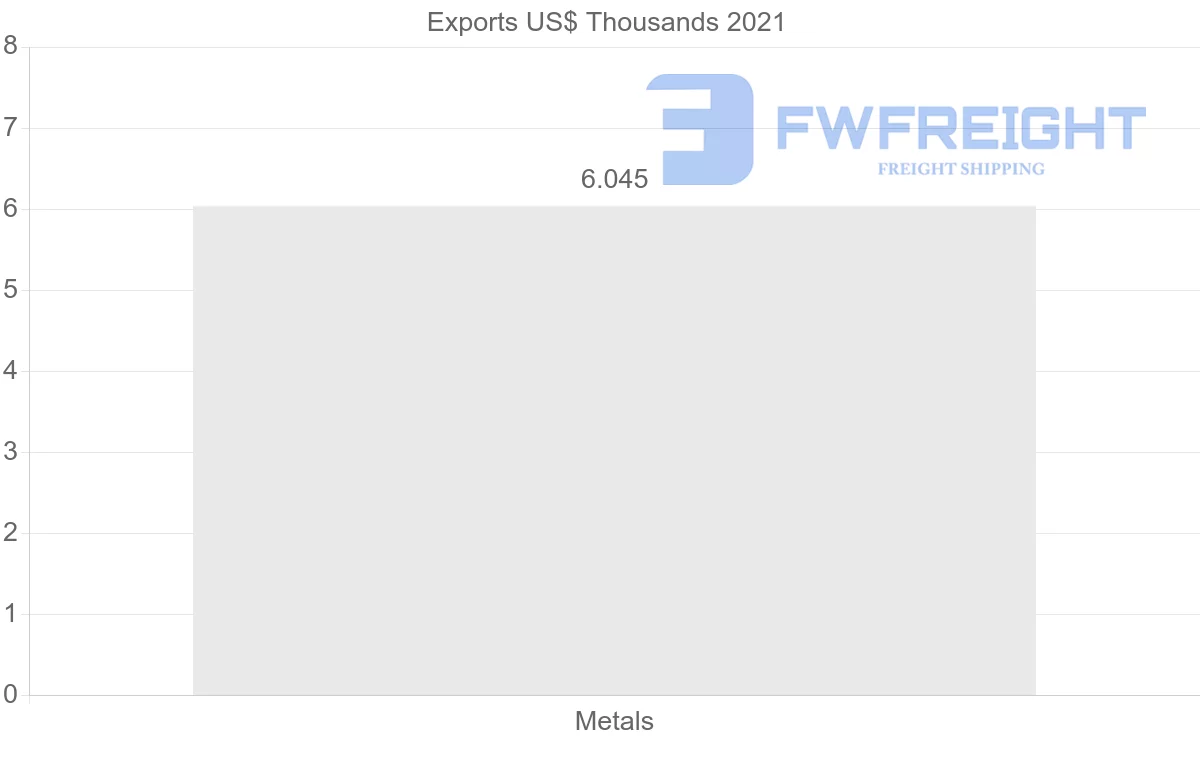 Shipping company from Mozambique to Thailand