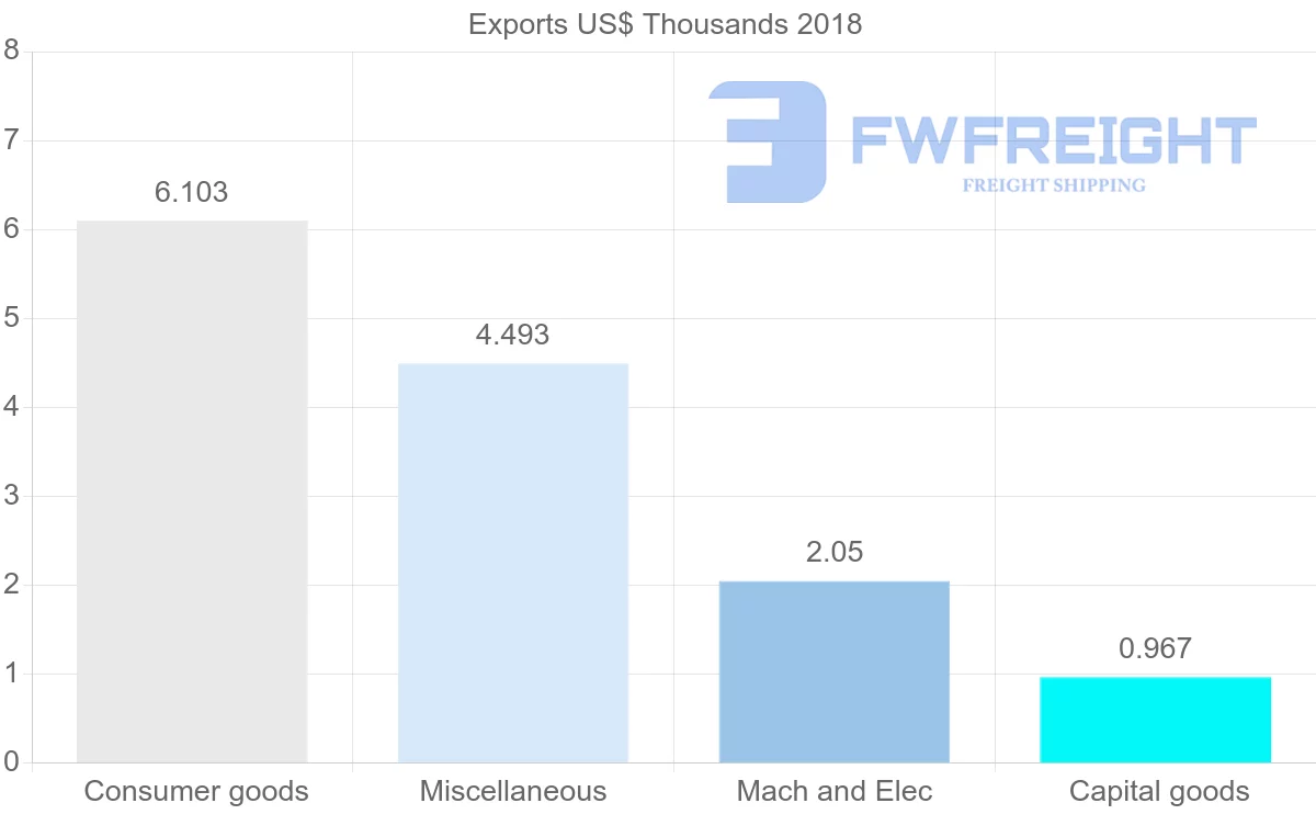 Shipping company from Mozambique to Venezuela