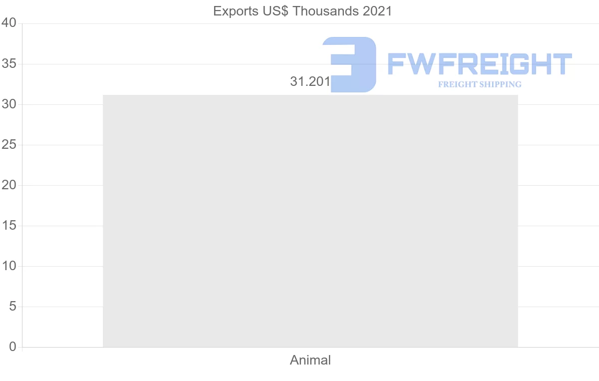 Shipping company from Mozambique to Vietnam