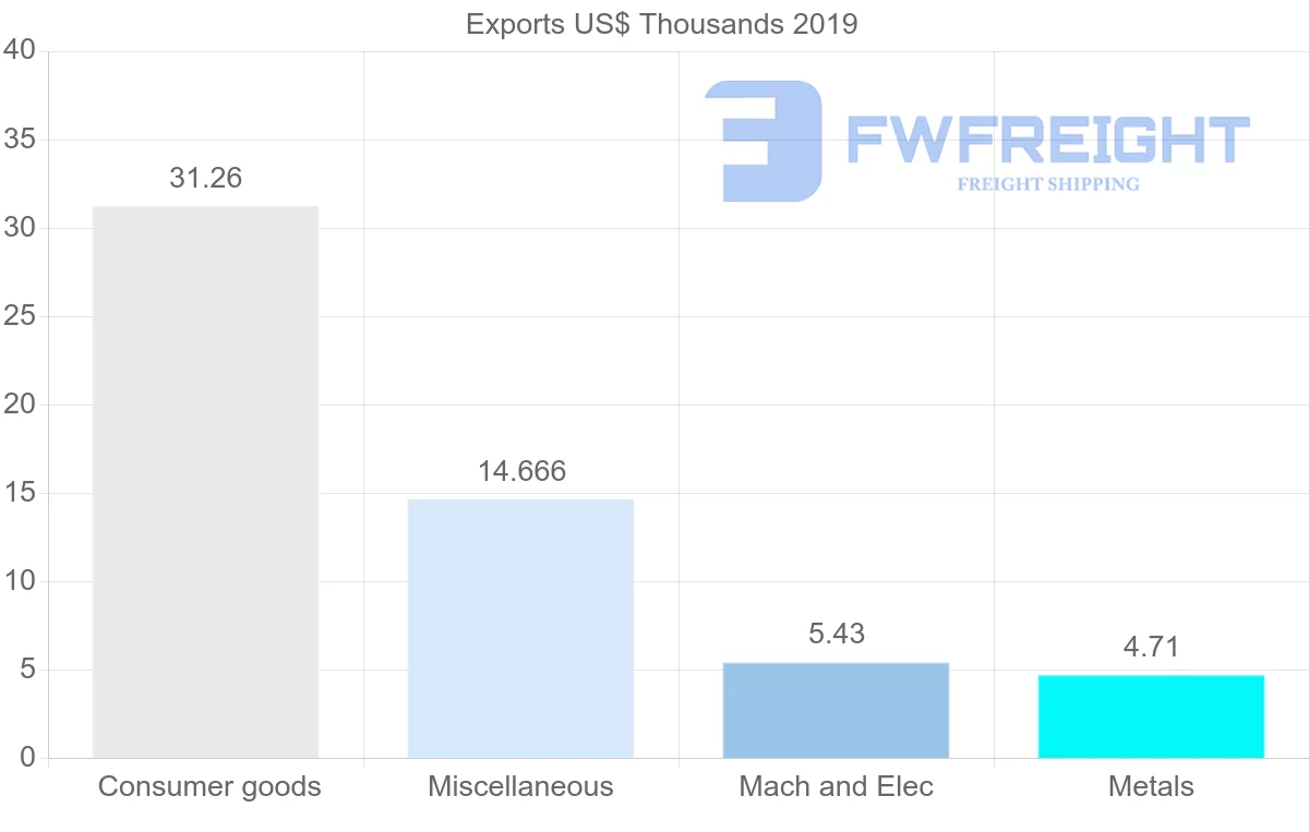 Shipping company from Mozambique to Yemen