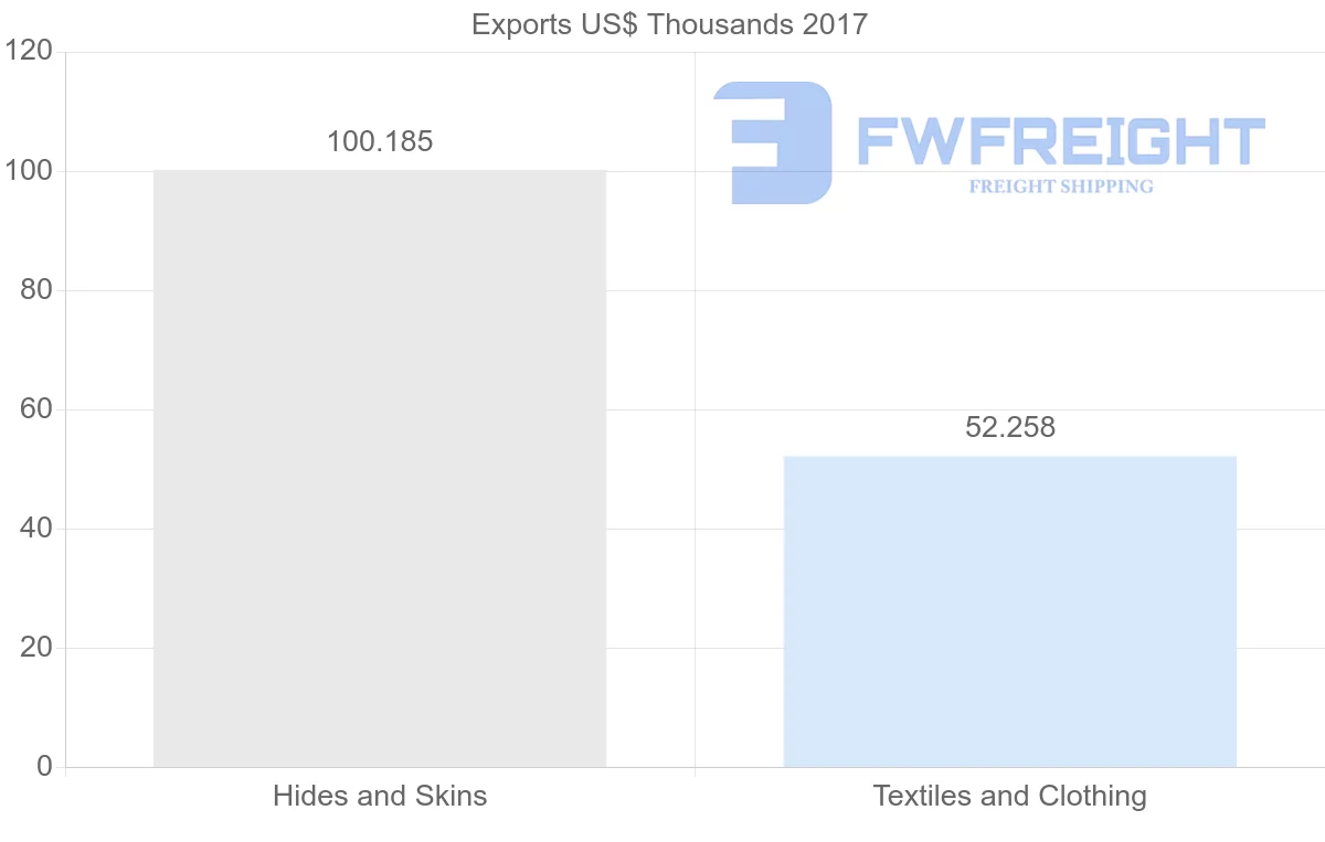 Shipping company from Mozambique to Zimbabwe