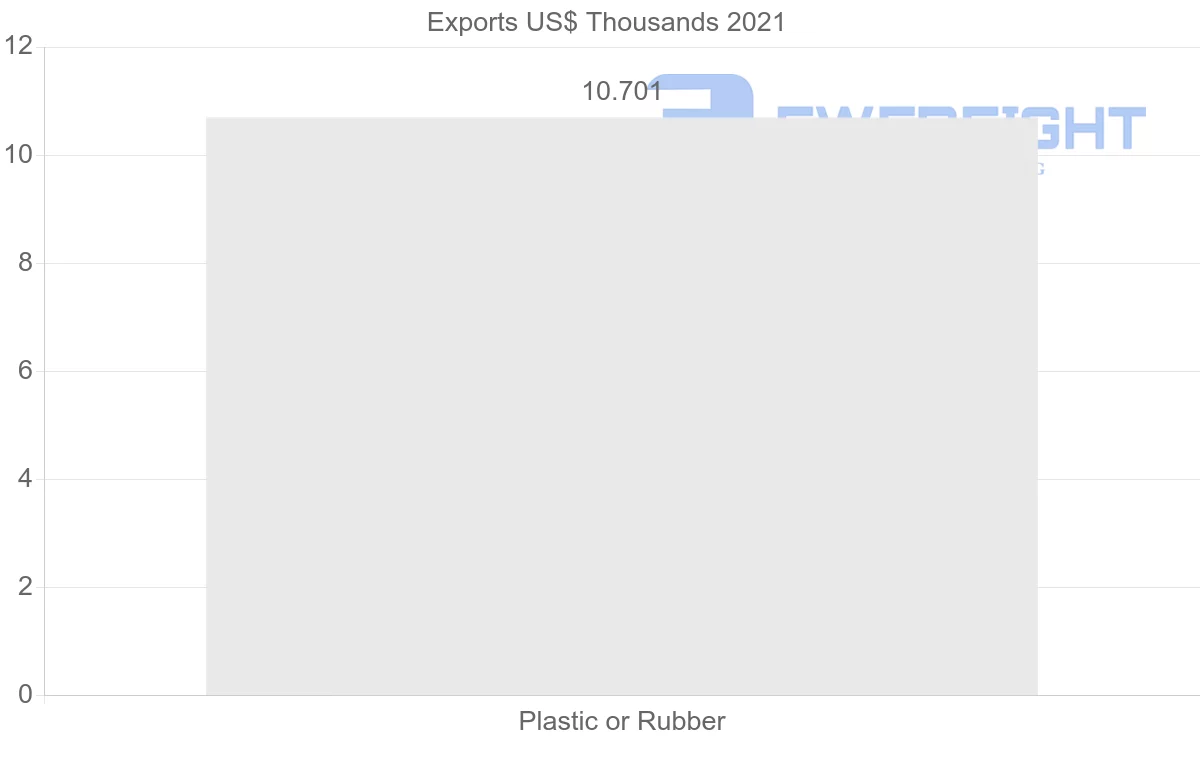 Shipping company from Myanmar to Argentina