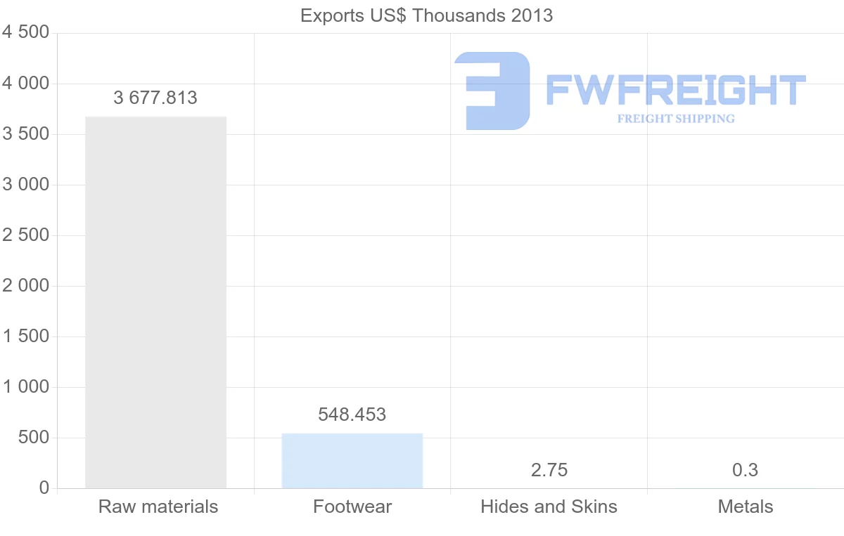 Shipping company from Myanmar to Georgia