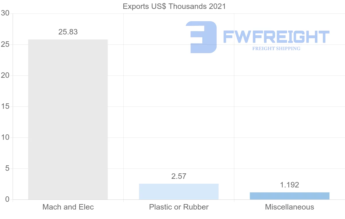 Shipping company from Myanmar to Jordan