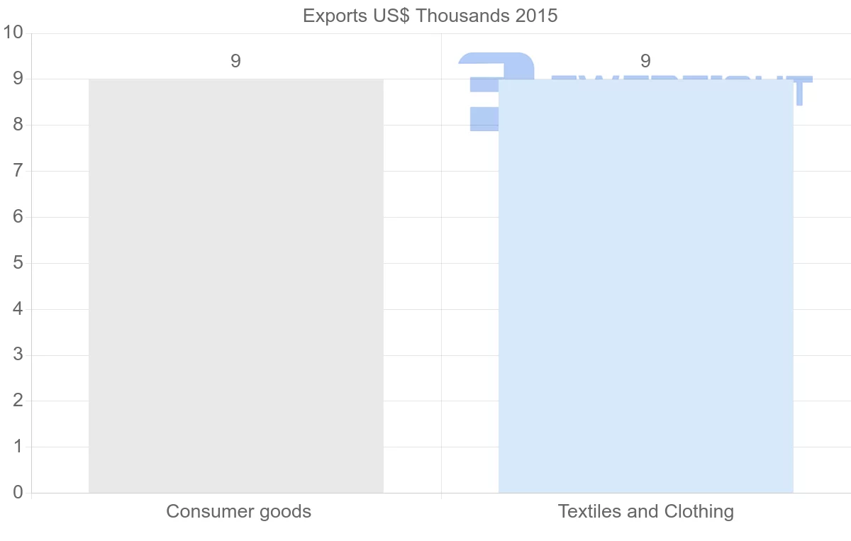 Shipping company from Myanmar to Montserrat