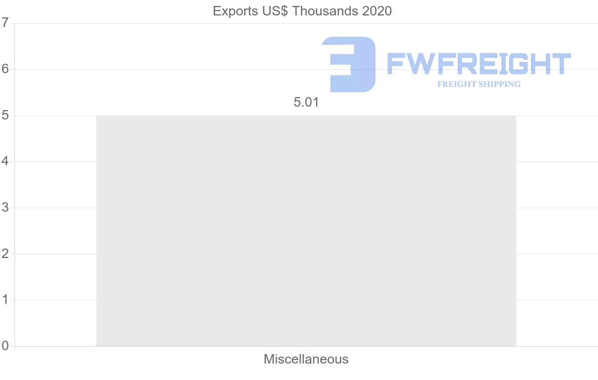Shipping company from Namibia to Cook Islands