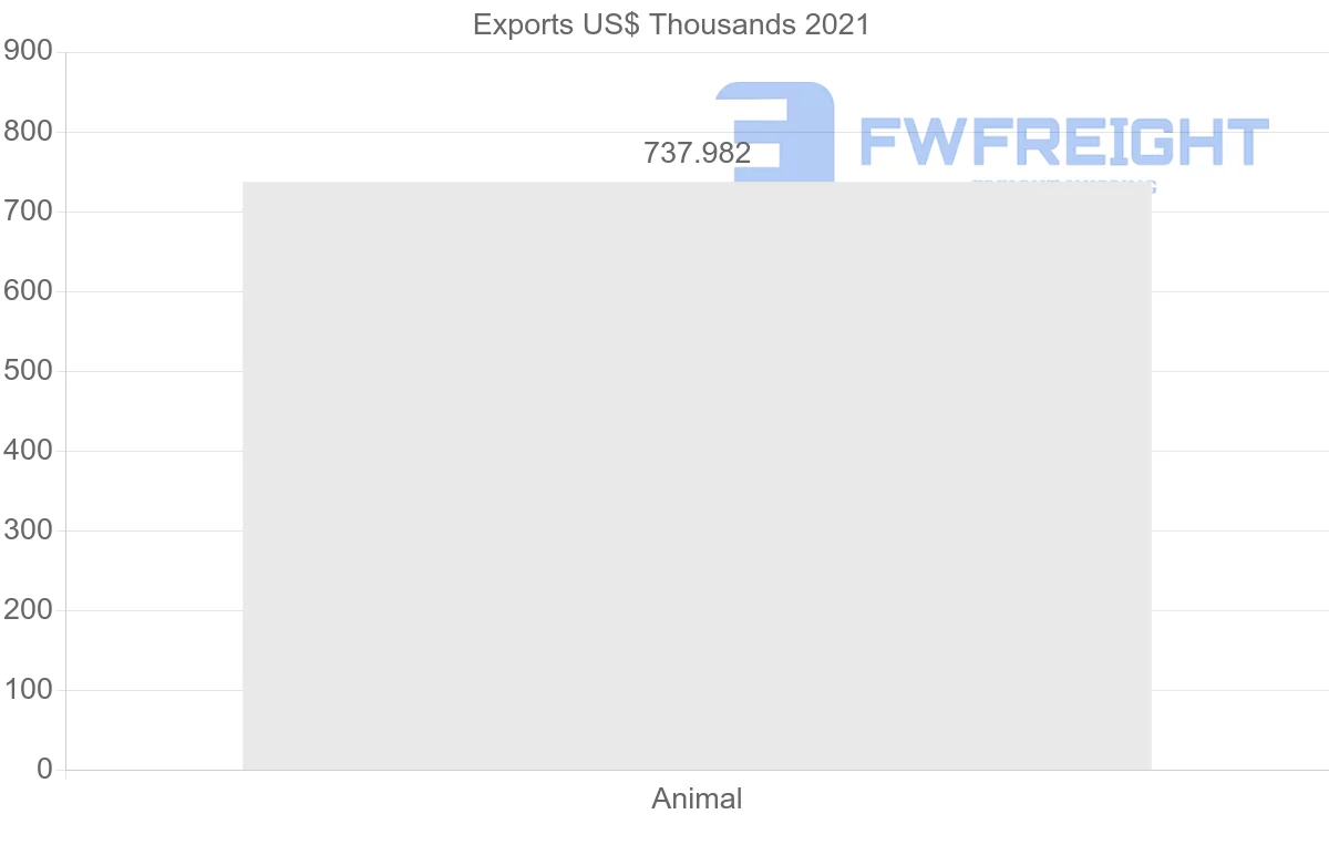 Shipping company from Namibia to India