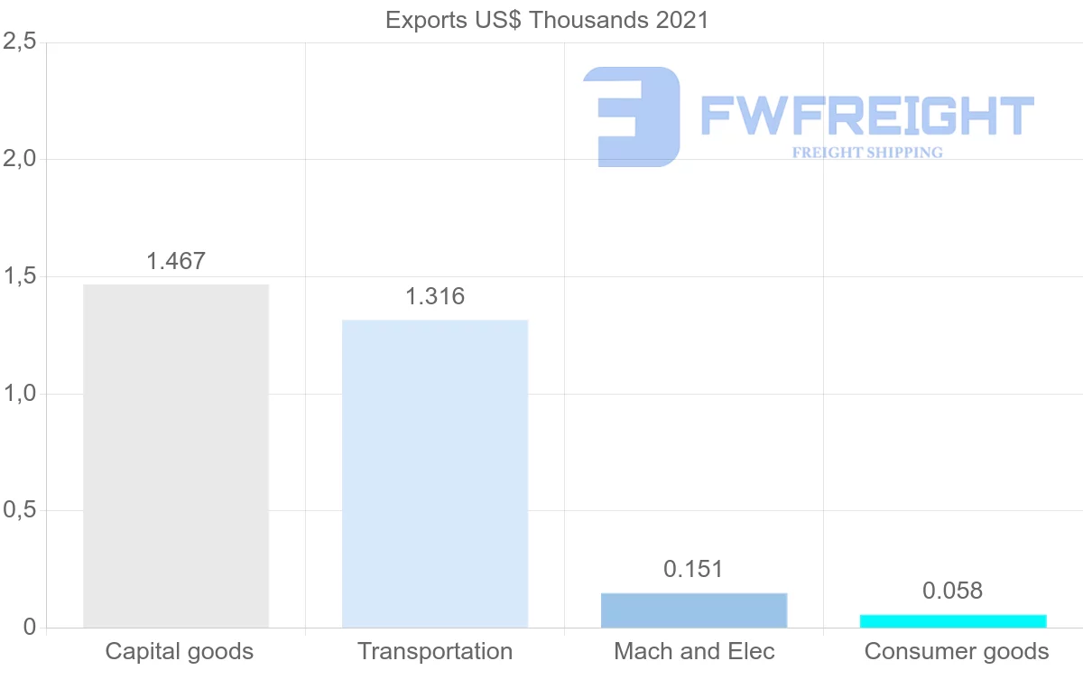 Shipping company from Namibia to Jamaica
